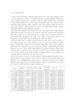 [청소녀 성교육 프로그램 계획서] 여고생들의 생식기-2