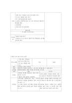 [청소녀 성교육 프로그램 계획서] 여고생들의 생식기-5