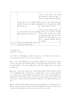 [청소녀 성교육 프로그램 계획서] 여고생들의 생식기-6