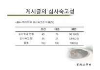 인터넷 실명제에 대한 논란과 그에 대한 비판적 연구-10