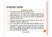 중국 전자정보산업-4