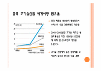 중국 전자정보산업-7