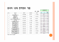 중국 전자정보산업-8