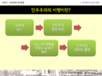 민주화와 정치변동-11