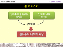 민주화와 정치변동-12