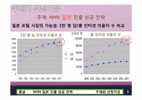 NHN 일본 진출성공전략-3