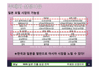 NHN 일본 진출성공전략-4