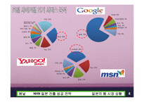 NHN 일본 진출성공전략-8