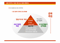 [일본사] 일본 군국주의의 전개와 특질 -근, 현대 70여 년간의 역사전개를 중심으로-13