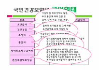 국민건강보험 레포트-8