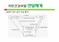 국민건강보험 레포트-9