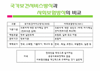 국민건강보험 레포트-12