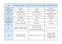 국민건강보험 레포트-13