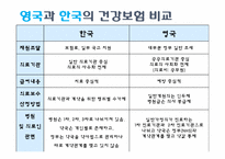 국민건강보험 레포트-17