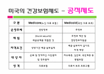 국민건강보험 레포트-20