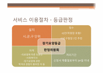 노인장기요양보험-16