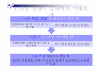 [부모교육 프로그램] 이혼가정 한부모 부모교육 프로그램-5