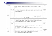 [부모교육 프로그램] 이혼가정 한부모 부모교육 프로그램-17