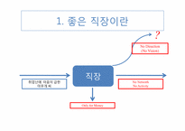 좋은 직장이란 무엇인가-3