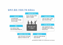 좋은 직장이란 무엇인가-15