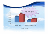 청소년 관련 이상장애-4