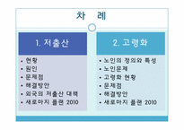 [사회복지정책론] 저출산, 고령화문제-2
