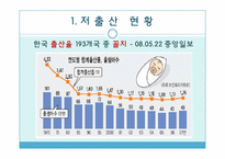 [사회복지정책론] 저출산, 고령화문제-3