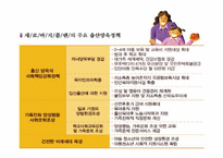 [사회복지정책론] 저출산, 고령화문제-12