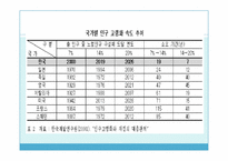 [사회복지정책론] 저출산, 고령화문제-18