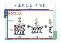 [사회복지정책론] 저출산, 고령화문제-19
