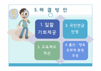 [사회복지정책론] 저출산, 고령화문제-20
