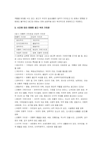 광고의 가치 레포트-3