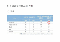 [자원봉사론] 국제자원봉사의 문제점과 개선방안-8