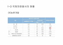 [자원봉사론] 국제자원봉사의 문제점과 개선방안-11