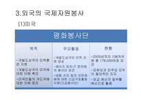 [자원봉사론] 국제자원봉사의 문제점과 개선방안-20