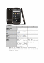 안드로이드폰 완벽정리(장점, 소개, 성능, 경쟁)-4