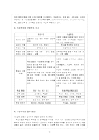 구성주의학습이론의 특징과 교육적 함의-3