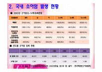 의료사회사업) 소아암발생현황(09년),환아(환자)와 가족의 심리사회적문제와 사회복지사의 역할 파워포인트 PPT-7