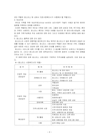 호스피스의 문제점과 해결방안 및 사회복지사의 역할 보고서-8