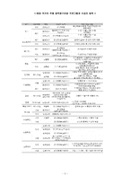 (노인복지론) 노인장기요양보험제도 주요법안, 쟁점 및 문제점 개선방안 보고서-4