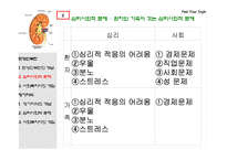 (의료사회사업) 만성신부전환자와 장기이식환자에 대한 사회복지사의 개입 파워포인트 PPT-6