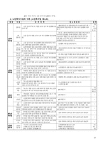 (노인복지론)노인고용보장정책 현황(지역별 취업 통계) 문제점, 개선방향 보고서-15