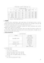 (노인복지론)노인고용보장정책 현황(지역별 취업 통계) 문제점, 개선방향 보고서-20