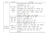 (의료사회사업론) 정신장애인과 가족 그리고 사회복지사의 역할 파워포인트 PPT-18