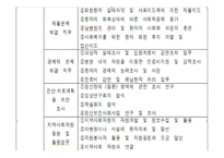 (의료사회사업론) 정신장애인과 가족 그리고 사회복지사의 역할 파워포인트 PPT-19