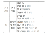 (의료사회사업론) 정신장애인과 가족 그리고 사회복지사의 역할 파워포인트 PPT-20