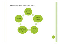 (의료사회사업론) 정신장애인과 가족을 위한 사회사업가의 역할 파워포인트 PPT-18