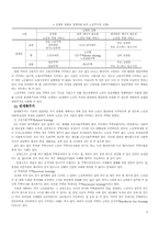 노인주거보장정책(08~09년 현황), 외국정책, 문제점 및 개선방안 보고서-5
