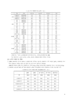 노인주거보장정책(08~09년 현황), 외국정책, 문제점 및 개선방안 보고서-8