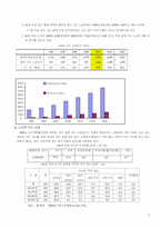 노인주거보장정책(08~09년 현황), 외국정책, 문제점 및 개선방안 보고서-9